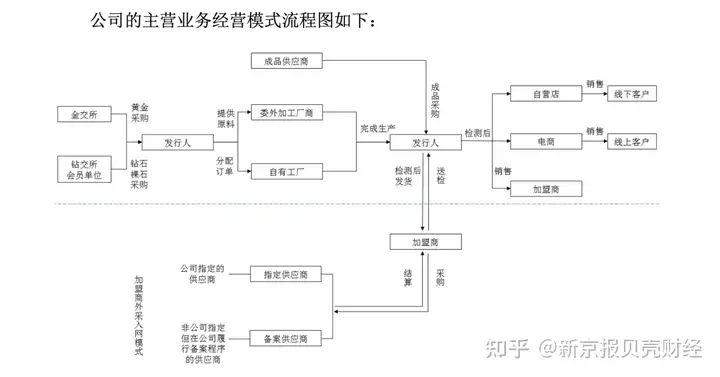 周大福、周生生、周大生、周六福、六福、金六福、金大福这些牌子 