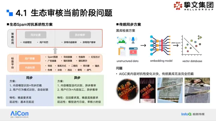 大模型狙击黑产：挚文集团社交生态攻防实战全揭秘