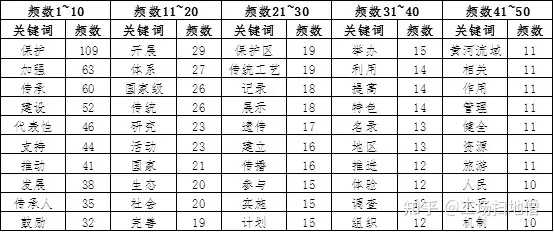 「非遗文化」是什么？有什么特点和种类？（非遗具有什么特点和价值） 第6张