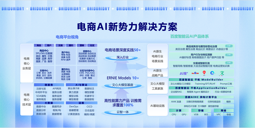 现在的AI创业，原来还可以这样玩...