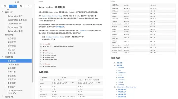 大佬力作!Kubernetes(K8S)学习手册,千人收藏!插图6 大佬力作!Kubernetes(K8S)学习手册,千人收藏!插图6