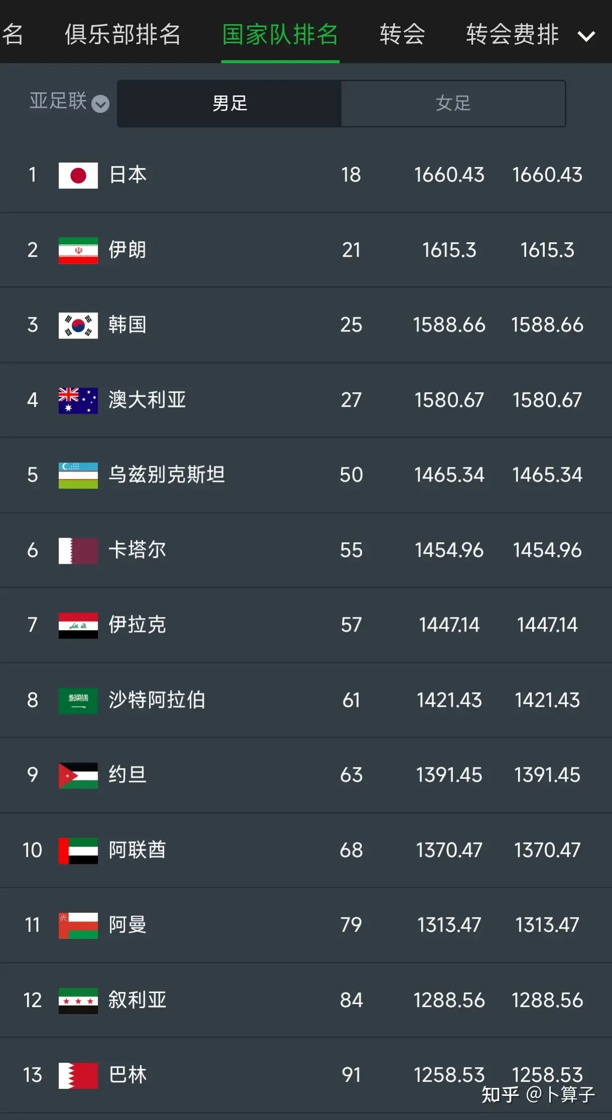 日本、韩国、伊朗、澳大利亚、约旦、乌兹别克斯坦、沙特阿拉伯、卡塔尔、伊拉克等九队入选世界杯，你怎么看？