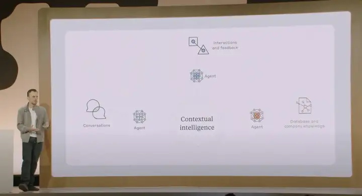 这位前百度实习生建立了一个牢不可破的 AI 帝国。