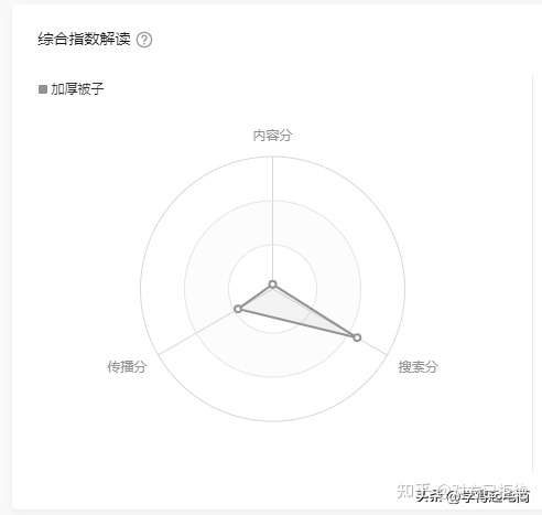 小白开抖音小店能盈利吗 没有货源怎么办详情介绍