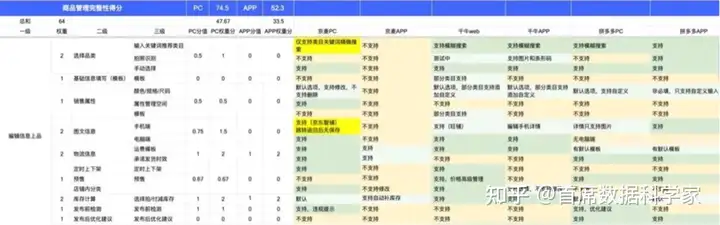 如何量化用户体验?有什么模型可以参考?15 如何量化用户体验?有什么模型可以参考?