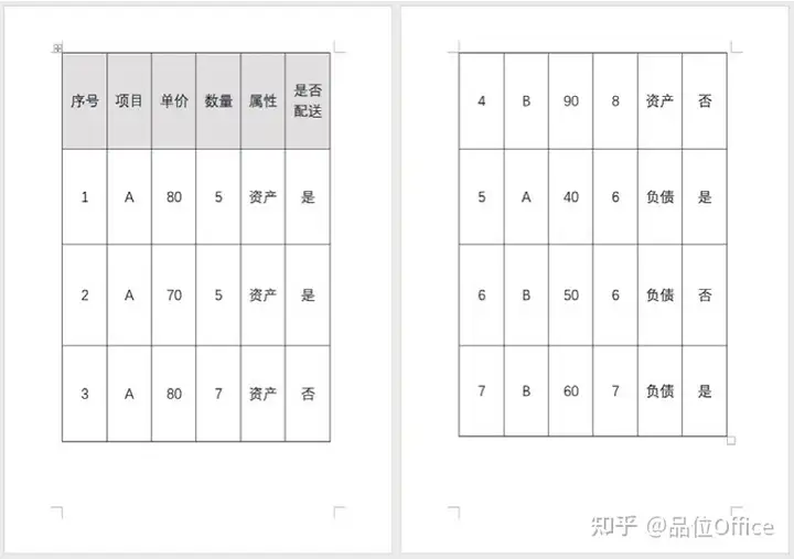 wps或者word中做了一张表,竖向表头太长了,分页后第二页没有表头文字,怎样让第二页同样有表头文字? - 知乎