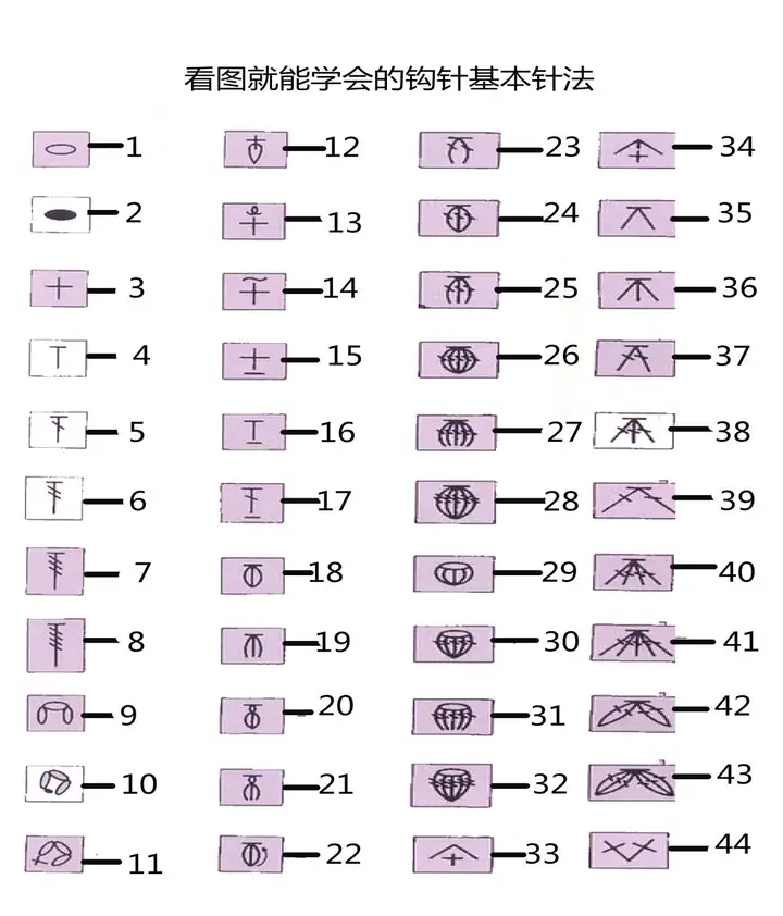 四川助孕机构（学钩针的视频）初学钩针教程，