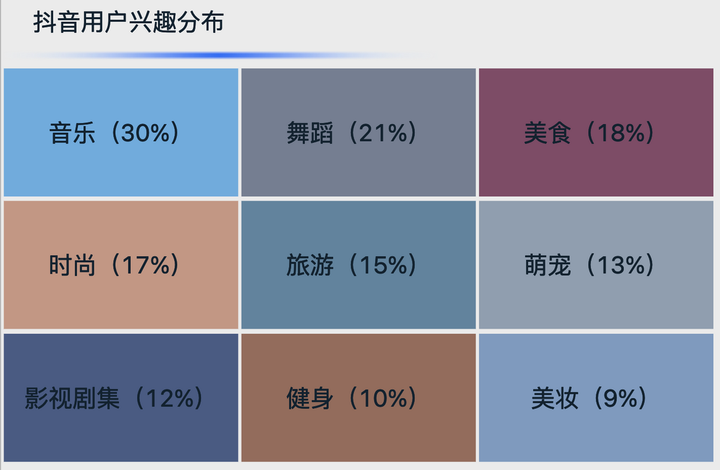 抖音用户画像分析 抖音数据分析网站