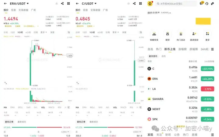 山寨新纪元来了？ETH链上抢疯了，DOGE这次真能冲 1 镁？下一个XRP正在蓄力起飞，你准备好了吗？