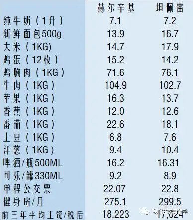 芬兰留学要准备多少钱(芬兰留学一年费用40万)