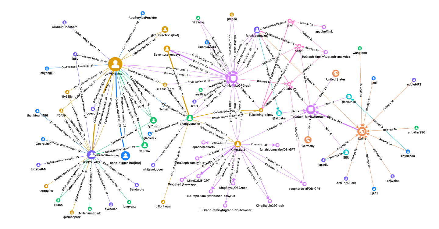 OSGraph多跳图谱示例