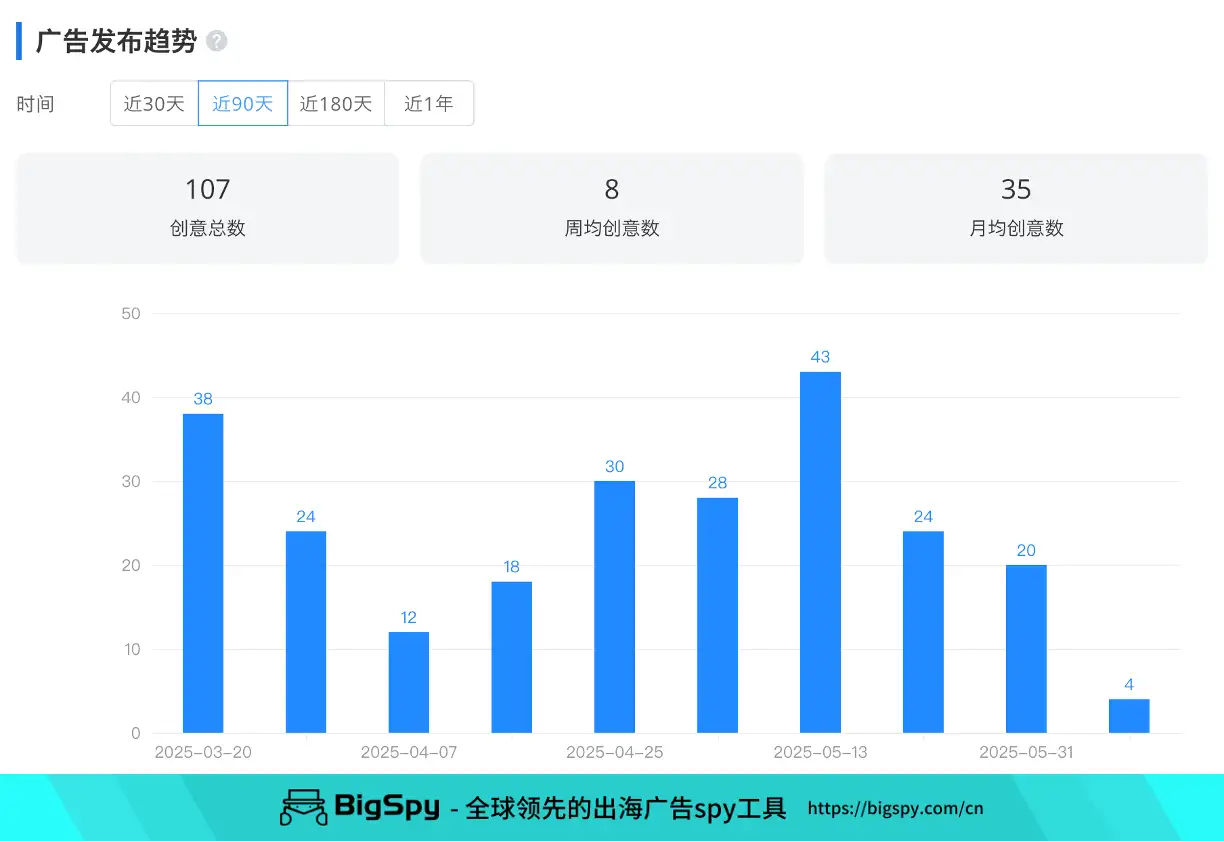 跨境电商烧烤工具爆款盘点：折叠烤架、腌肉神器利润超10倍