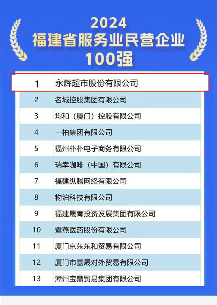 永辉超市连续7年蝉联福建民营企业100强