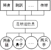 怎么理解面向对象编程中‘’对象‘’的概念?1 怎么理解面向对象编程中‘’对象‘’的概念?