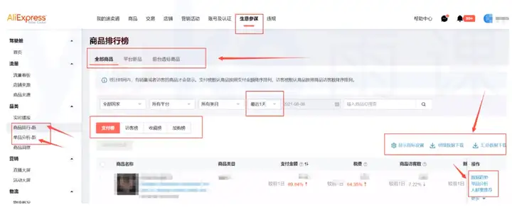 速卖通运营的工作内容 速卖通跨境电商好不好做？