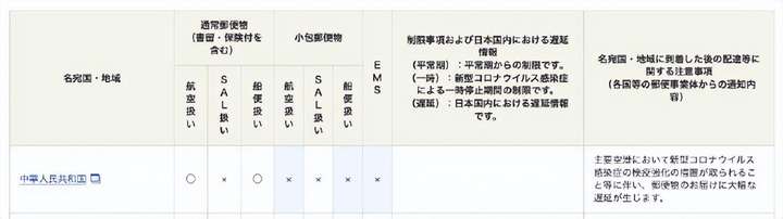 易客满到国内后走什么快递？易客满到国内后怎么查