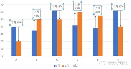 Excel对比柱状图怎么做？两个方法让你学会数据可视化——九数云BI插图8