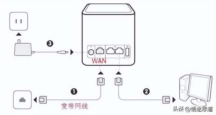 荣耀路由器设置方法 家里用wifi5和wifi6差别