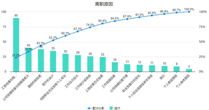 科研统计图汇总