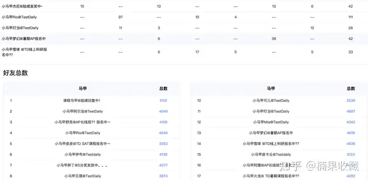 年营收从0到6000W,我是如何通过近8W名私域用户做到的