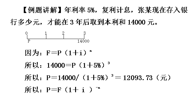 复利现值系数表 复利现值系数公式