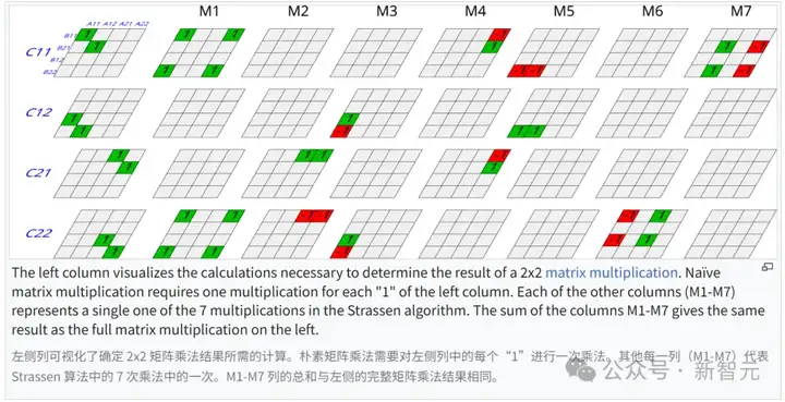 突破300年数学难题！陶哲轩出题，DeepMind通用科学AI智能体AlphaEvolve一夜屠龙