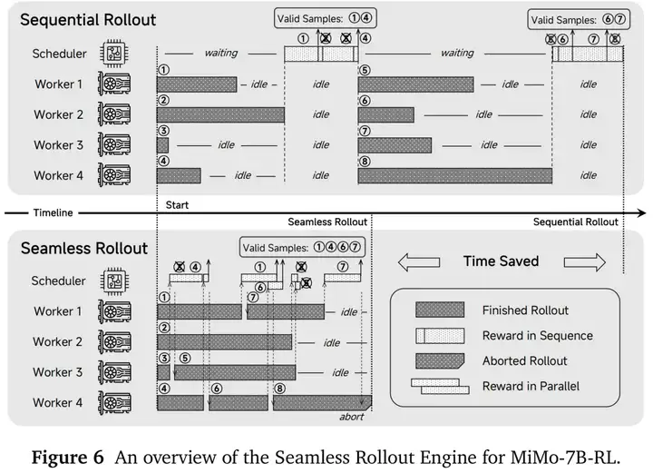 小米推出首个开源推理大模型 Mimo