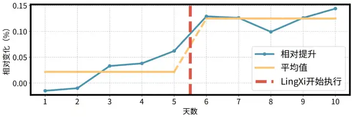 SIGCOMM 2025｜重新定义个性化视频体验，快手与清华联合提出灵犀系统