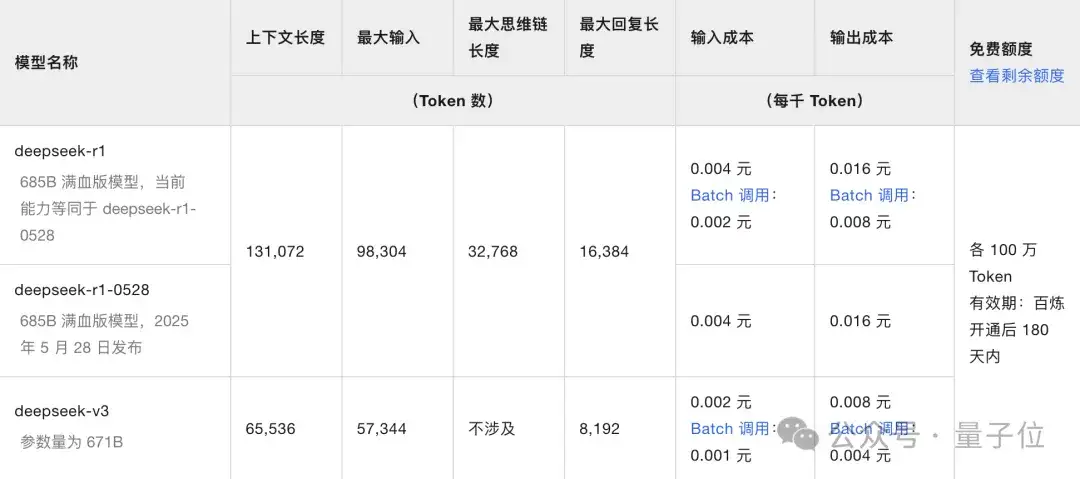 实测DeepSeek V3.1，不止拓展上下文长度