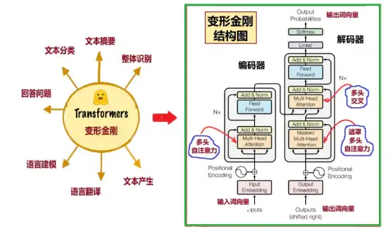 AI怎样模仿人类大脑的注意力机制？