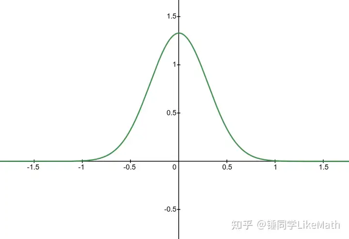 如何通俗理解卷积？