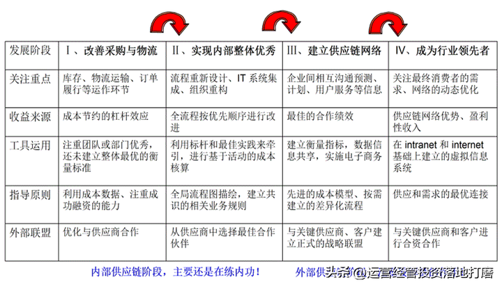 华为isc是什么意思？华为ISC流程架构