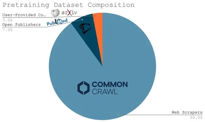 万字长文解读Scaling Law的一切，洞见LLM的未来