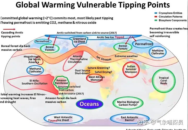 全球变暖正加速逼近气候临界点，人类是否已来不及扭转局面？
