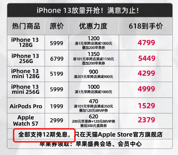 收購iPhone13