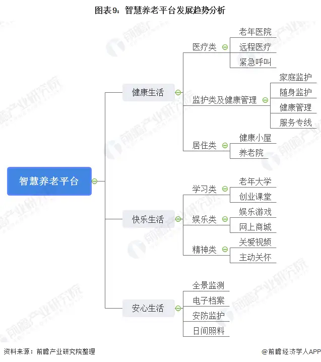 智慧养老