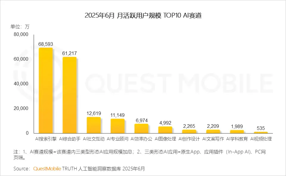AI产品们，有哪些“反常识”趋势？