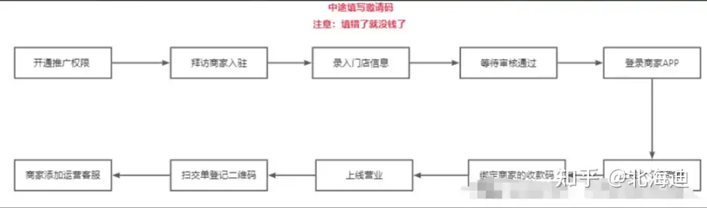 图片[3]-京东外卖强势入局！！！如何抓住机会大捞一笔 - 枫选-枫选