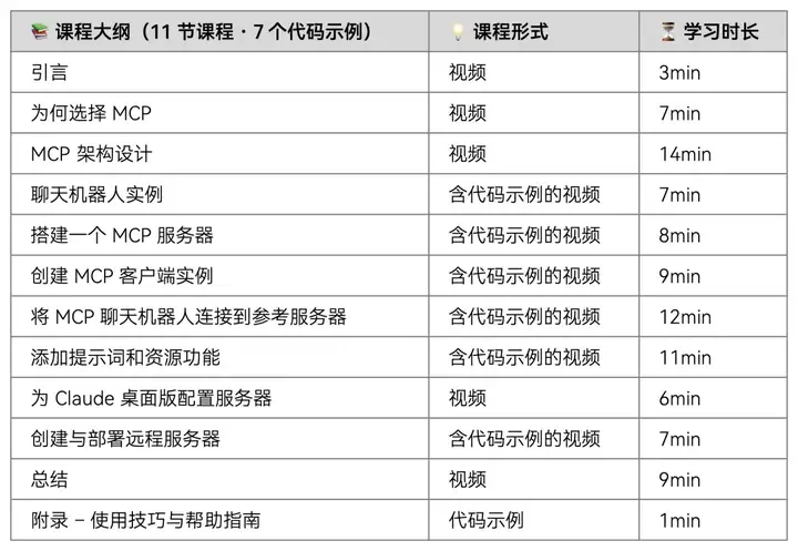 不用等了！吴恩达MCP课程来了！