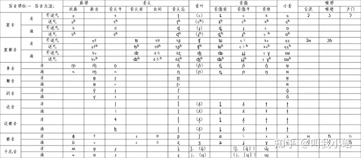 英语字母g的发音为什么是/dʒ/,它与/d/和/ʒ/有关系吗?与反切是否有关? - 知乎
