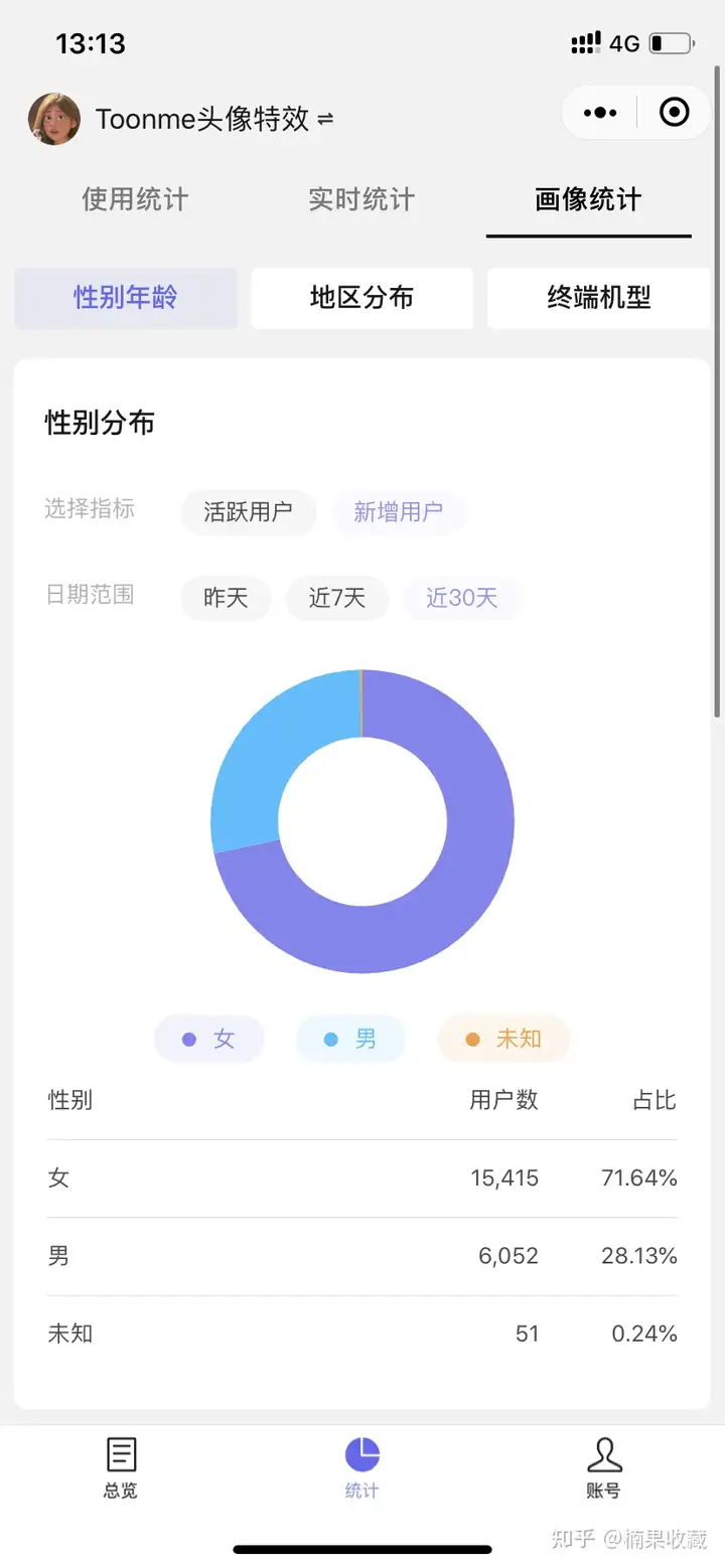 成功引流涨粉1w+,我都做了什么
