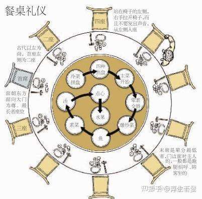 为什么中餐发展不出西餐中手拿刀叉切割的仪式感
