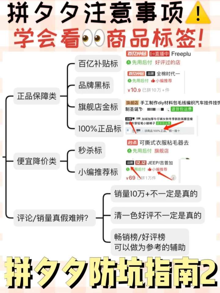 拼多多上写着100%正品 拼多多便宜背后的真相