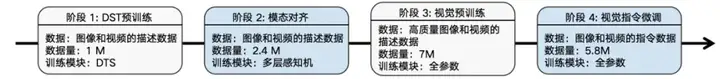 万帧？单卡！智源研究院开源轻量级超长视频理解模型Video-XL-2