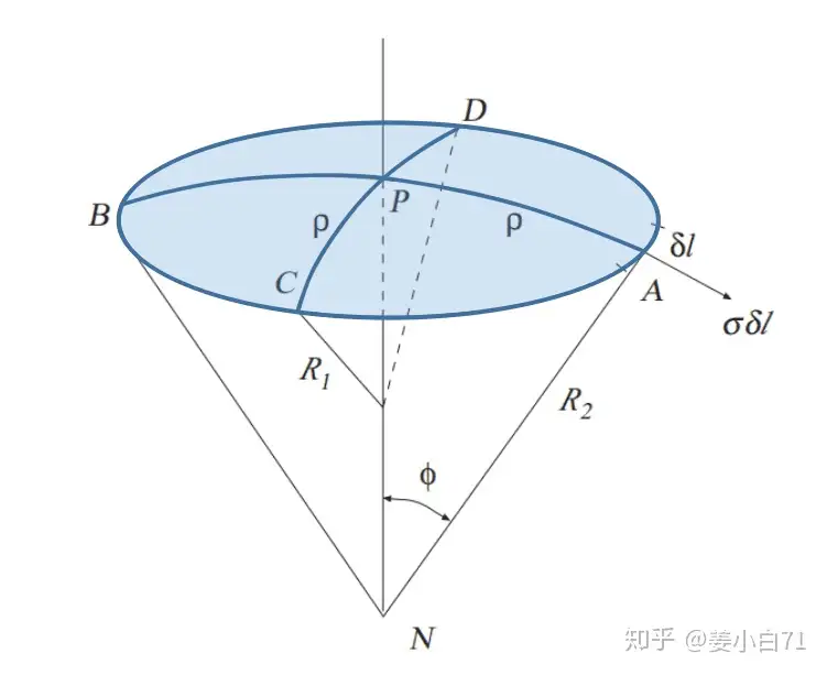 液体表面张力的方向是与液面平行还是与液面垂直？ - 知乎