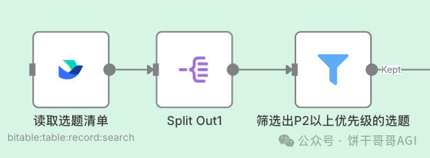 我用n8n+Scrapeless搭了个「SEO内容引擎」，全自动挖掘高转化选题，解决出海流量难题