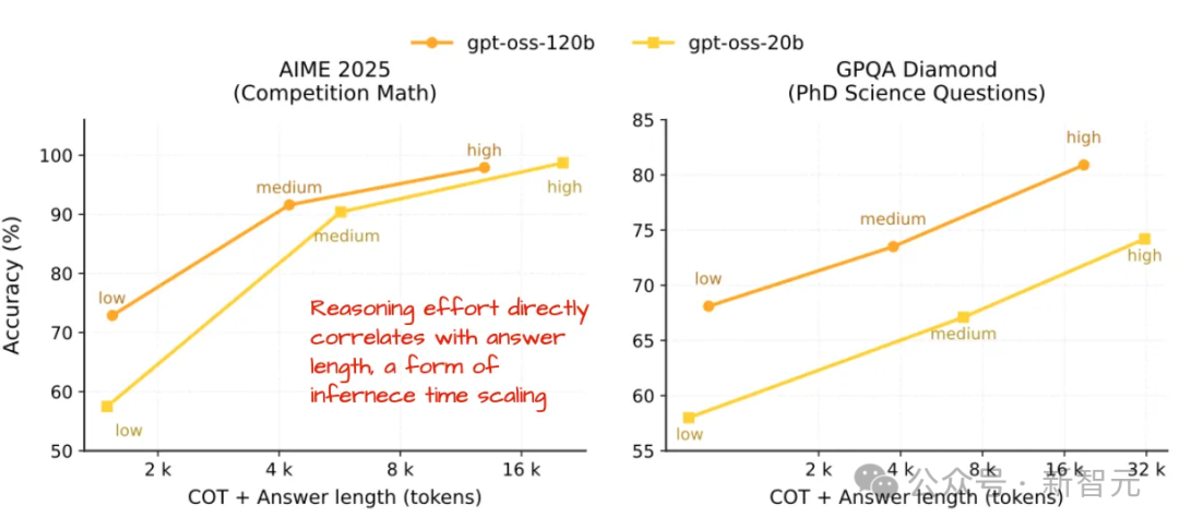 硬核拆解！从GPT-2到gpt-oss，揭秘大模型进化关键密码