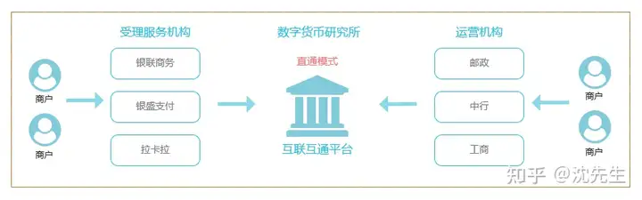 数字人民币是什么?