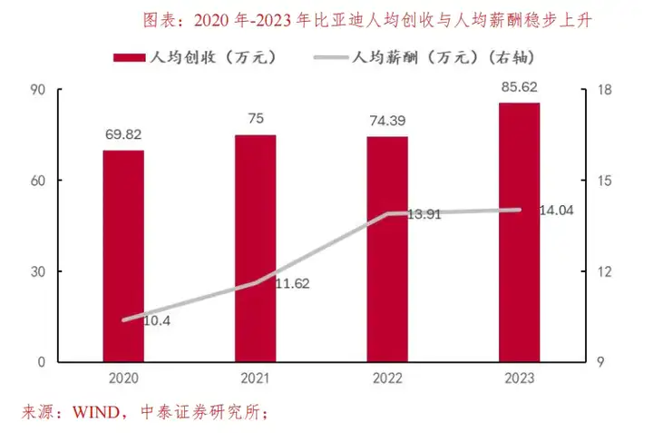 如何理解AI资产重估？