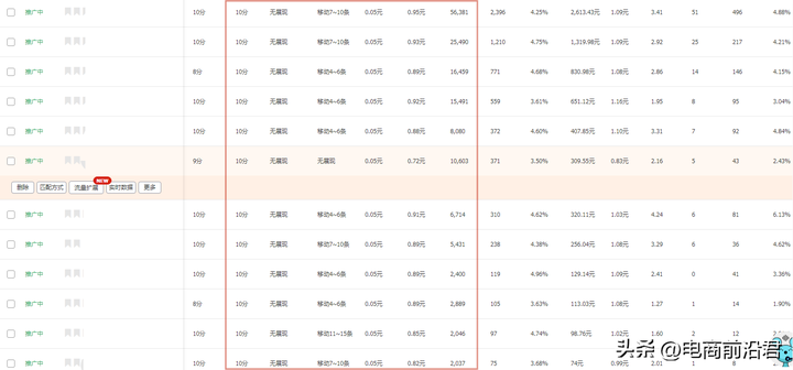 直通车推广怎么做？一天30元的直通车怎么开好